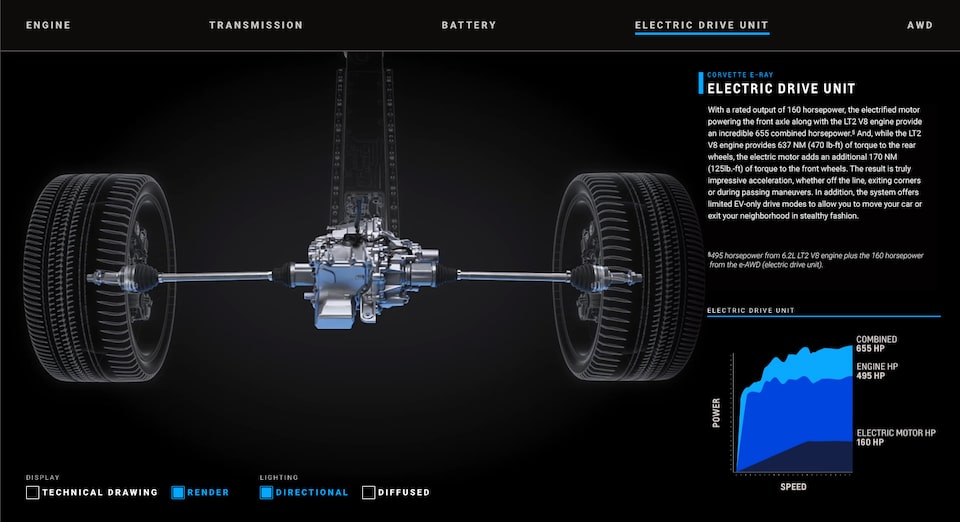 electric drive unit