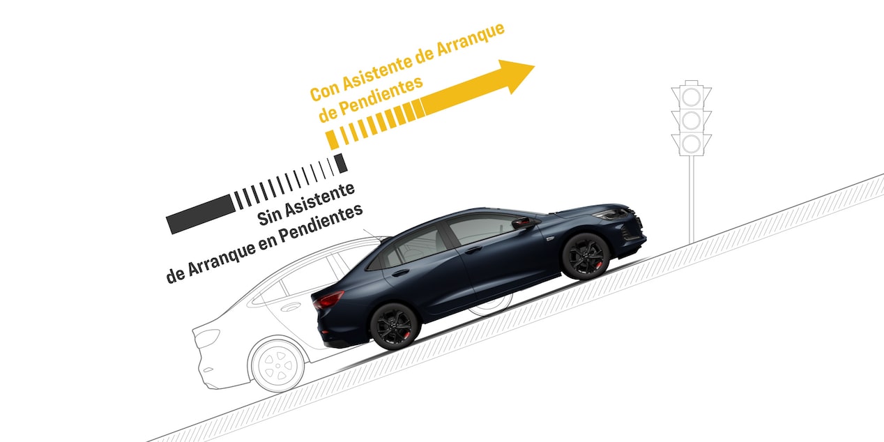 Representación gráfica del asistente de arranque en pendientes para Chevrolet Onix 2026, sedán deportivo