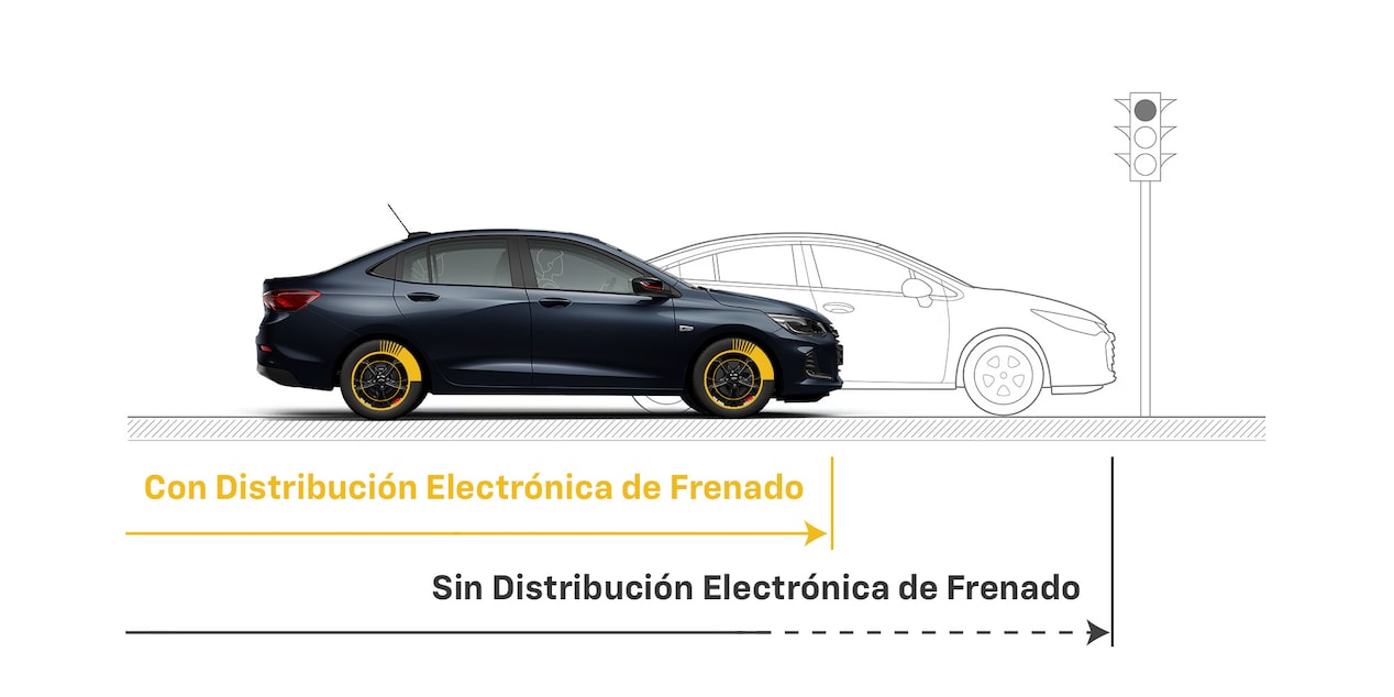 Representación gráfica de la distribución electrónica de frenado (EBD)