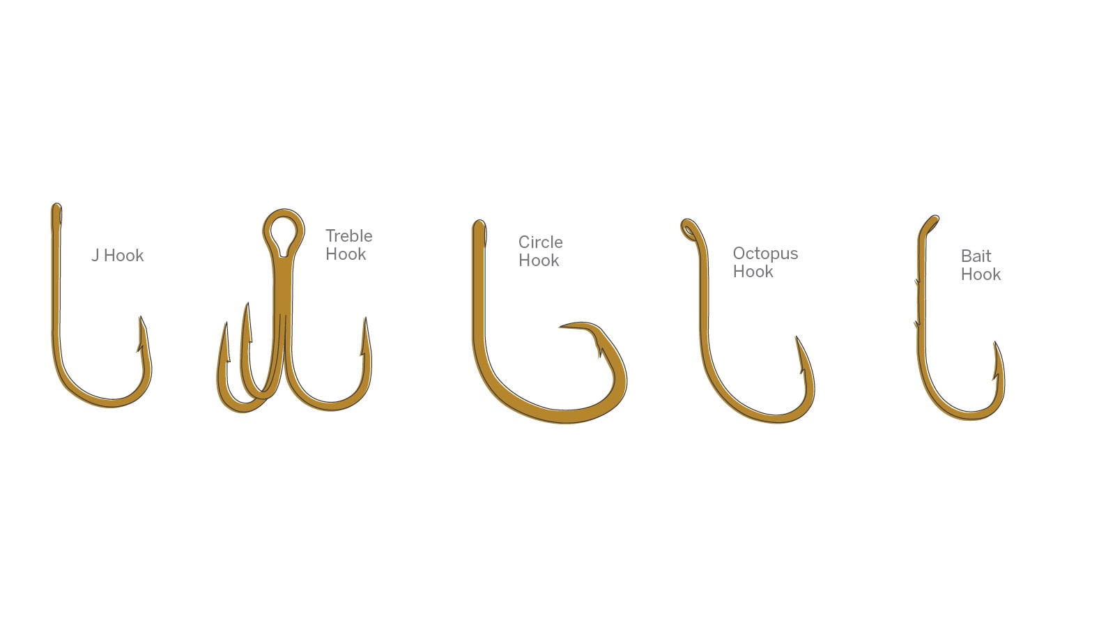 An illustration of five different types of fishhooks.