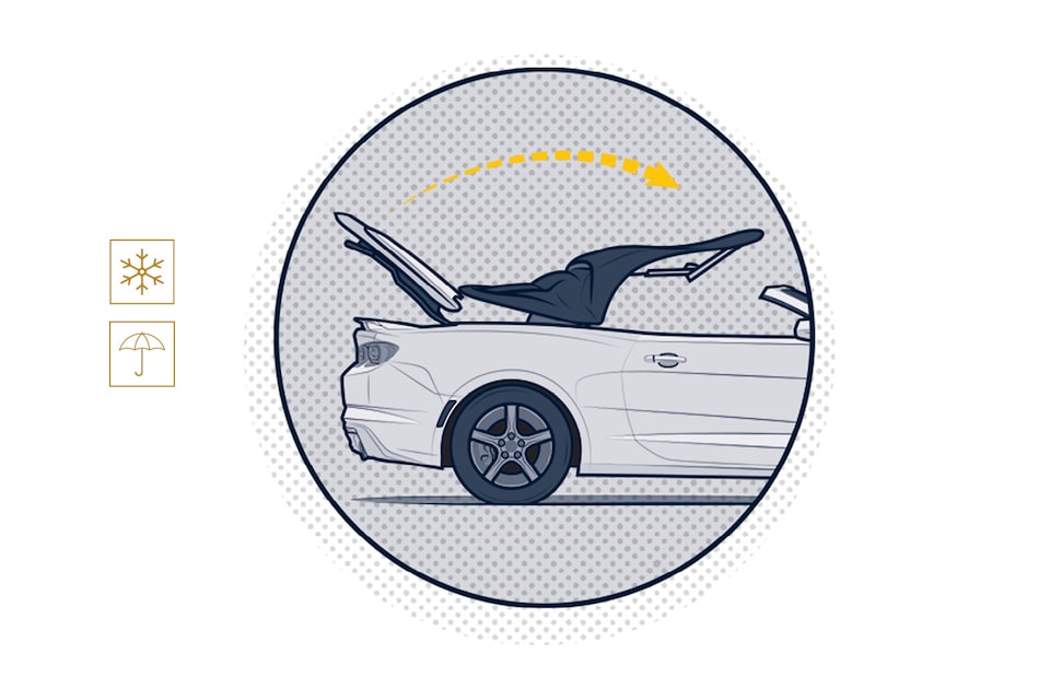An illustration of a Camaro Convertible in the middle of folding and stowing the roof into the compartment behind the seats, with the snowflake (winter) and umbrella (spring) icons next to it.