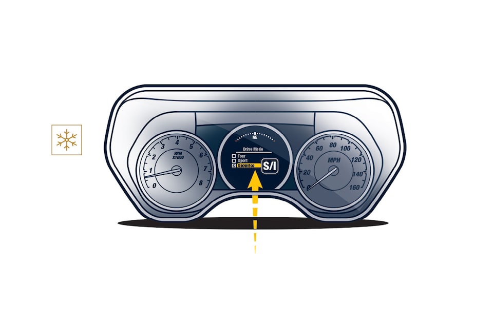 An illustration of a Camaro instrument panel with the snowflake (winter) icon next to it and an arrow pointing to the Snow/ Ice driver mode selector in the middle.