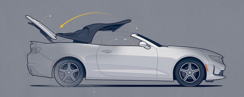 An illustration of a Camaro Convertible in the middle of folding and stowing the roof into the compartment behind the seats, with the snowflake (winter) and umbrella (spring) icons next to it.