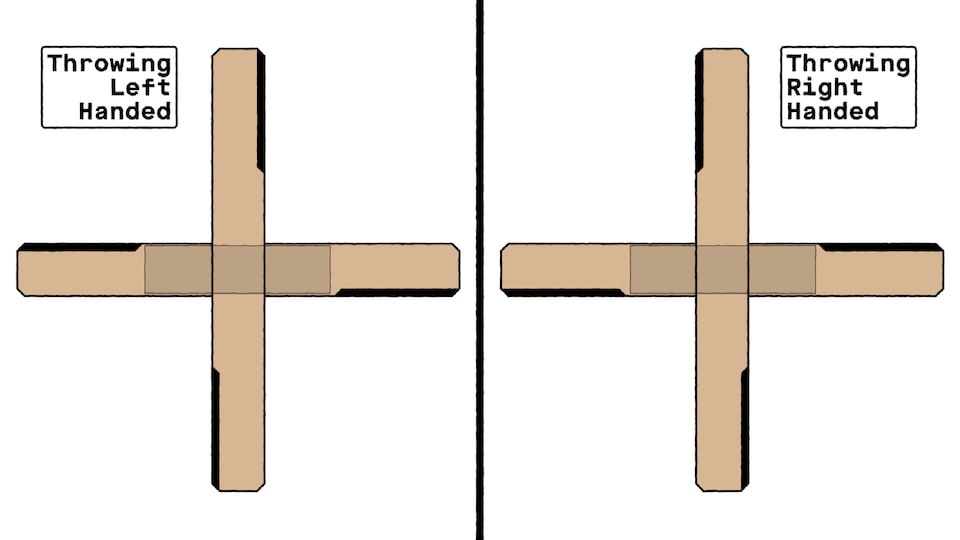 An illustration of two cardboard boomerangs with black markings on one edge of each blade. The boomerang with the right edge of each blade marked is labeled “throwing left-handed.” The boomerang with the left edge of each blade marked is labeled “throwing right-handed.”