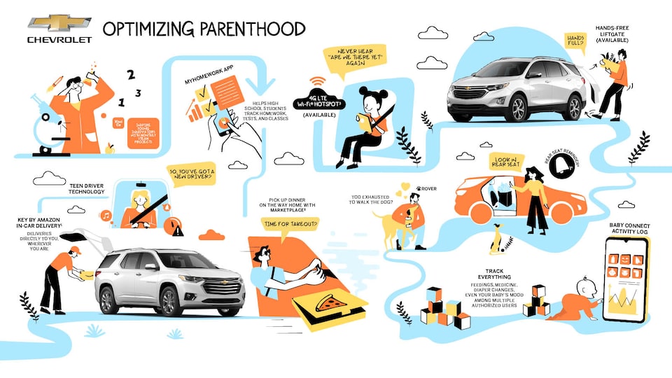An illustration of the 10 parenting technologies and apps that are discussed in the story. Photos of a white Chevrolet Equinox are integrated into the illustration.