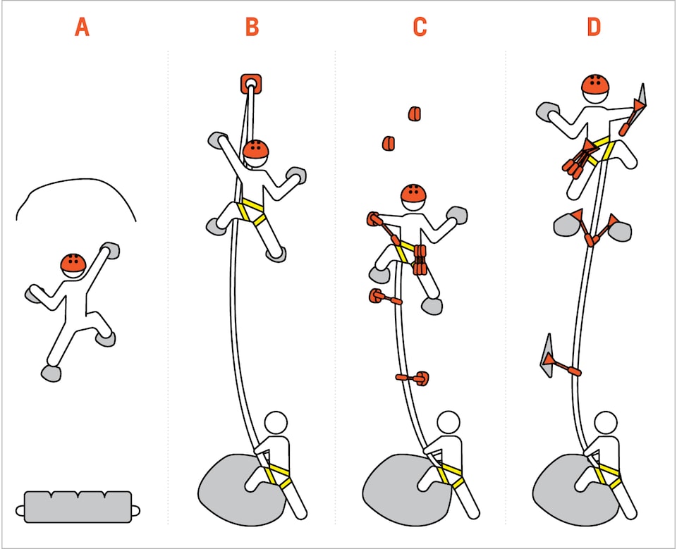Una ilustración en la que aparecen figuras con palos que demuestran los cuatro tipos de escalada.