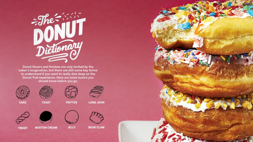 Text reads “The Donut Dictionary: Donut flavors and finishes are only limited by the baker’s imagination, but there are still some key forms to understand if you want to really dive deep on the Donut Trail experience. Here are some basics you should know before you go.” Includes illustrations of eight types of donuts: cake, yeast, fritter, long John, twist, Boston creme, jelly, and bear clew.