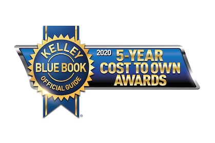 KBB 5-year Cost to Own