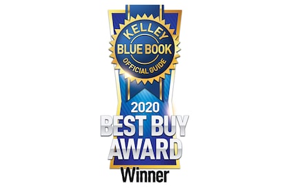 KBB Best Resale Value Top 10