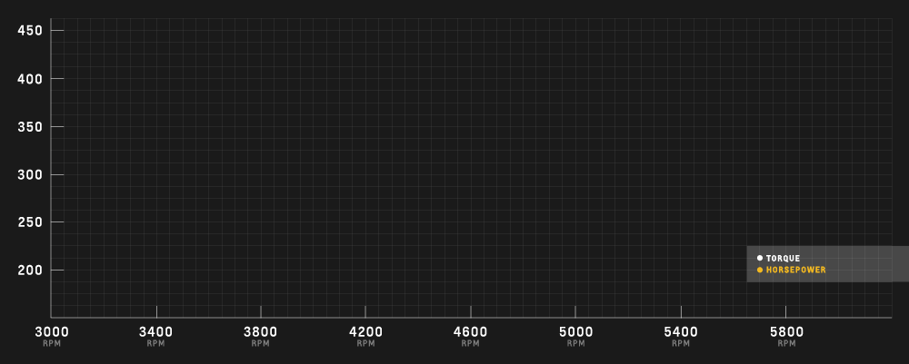 cp-2017-site-dyno-chart-ct350-v4
