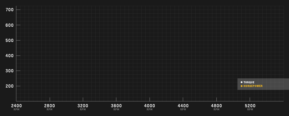 cp-2017-site-dyno-chart-ht502-v4