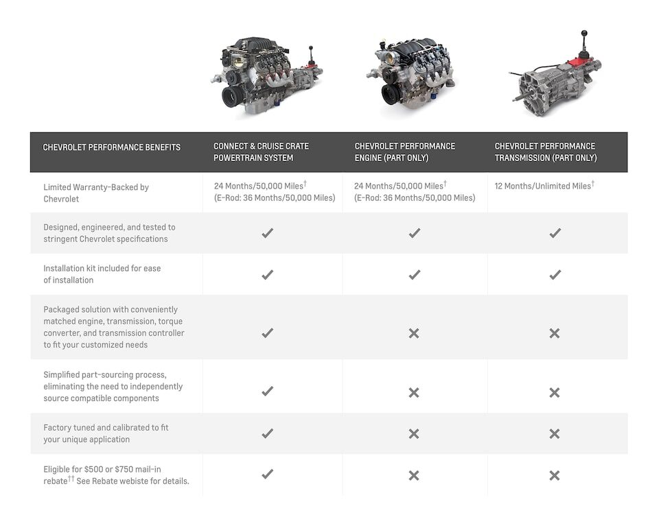 LS3 ERod 17Tooth Reluctor Wheel Chevy Performance Parts
