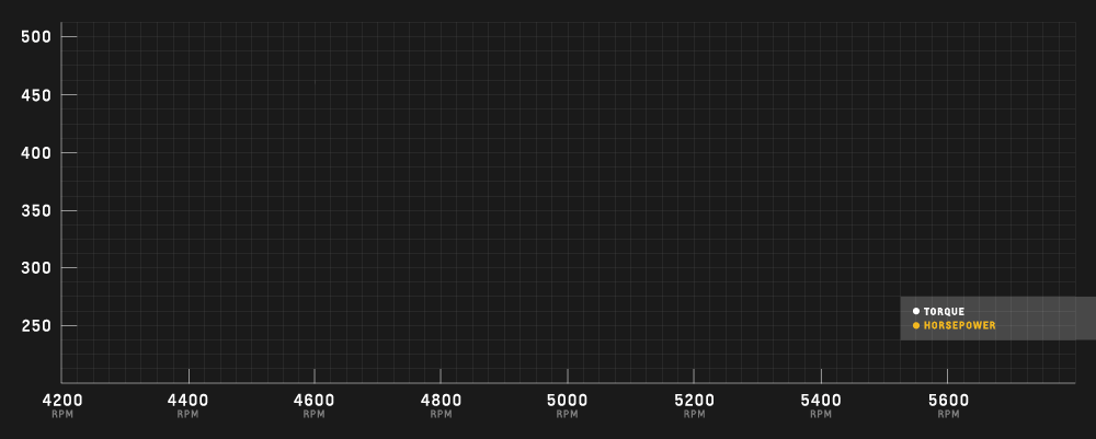 cp-2017-site-dyno-sp383-435-v4