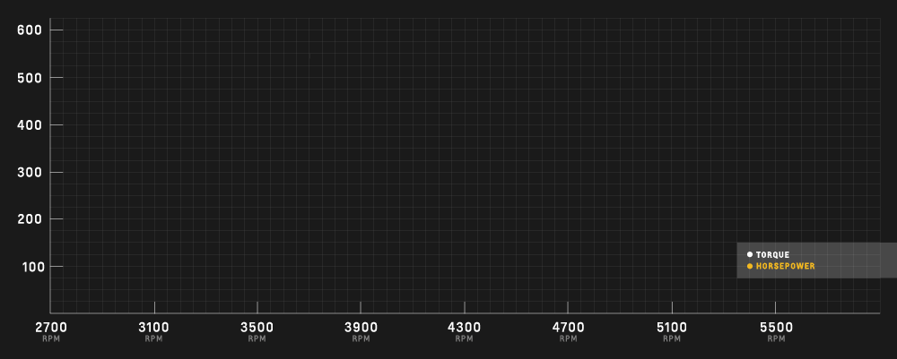 cp-2017-site-dyno-zz454-440-v4