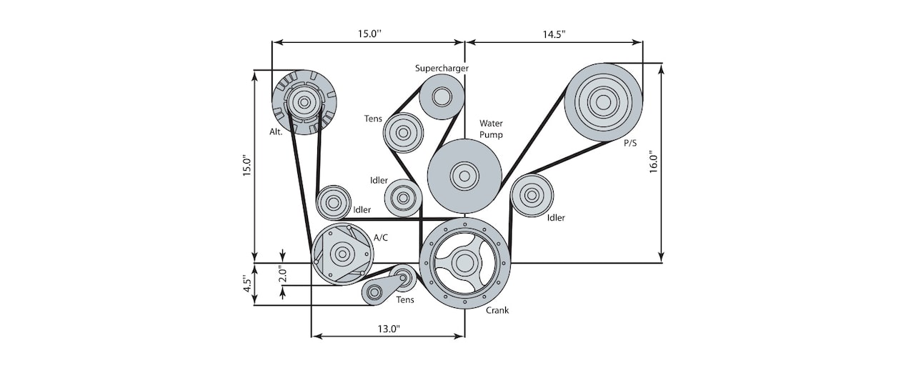 LS, LT, LSX Block Accessory Drive Systems Chevrolet Performance