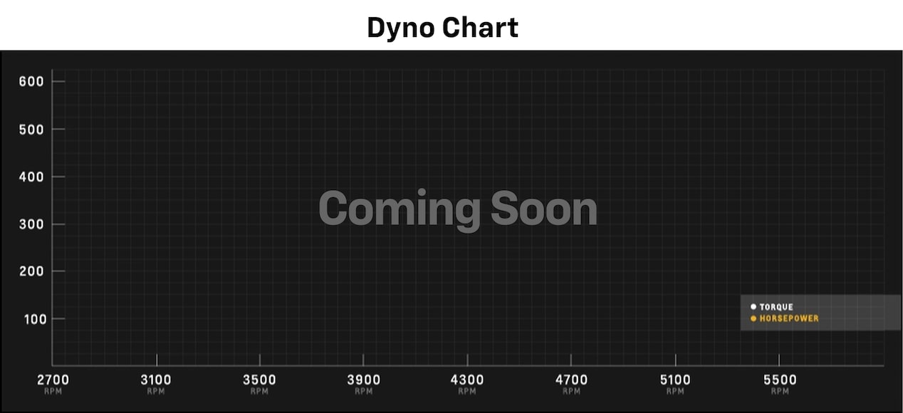 Dyno Chart Coming Soon