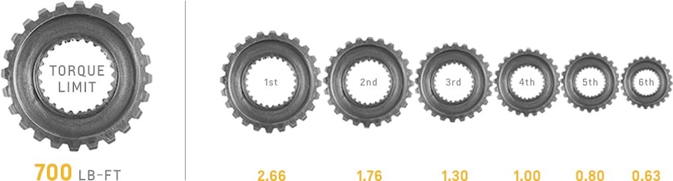 cp-2016-transmission-detail-gear-chart-t56-super-magnum