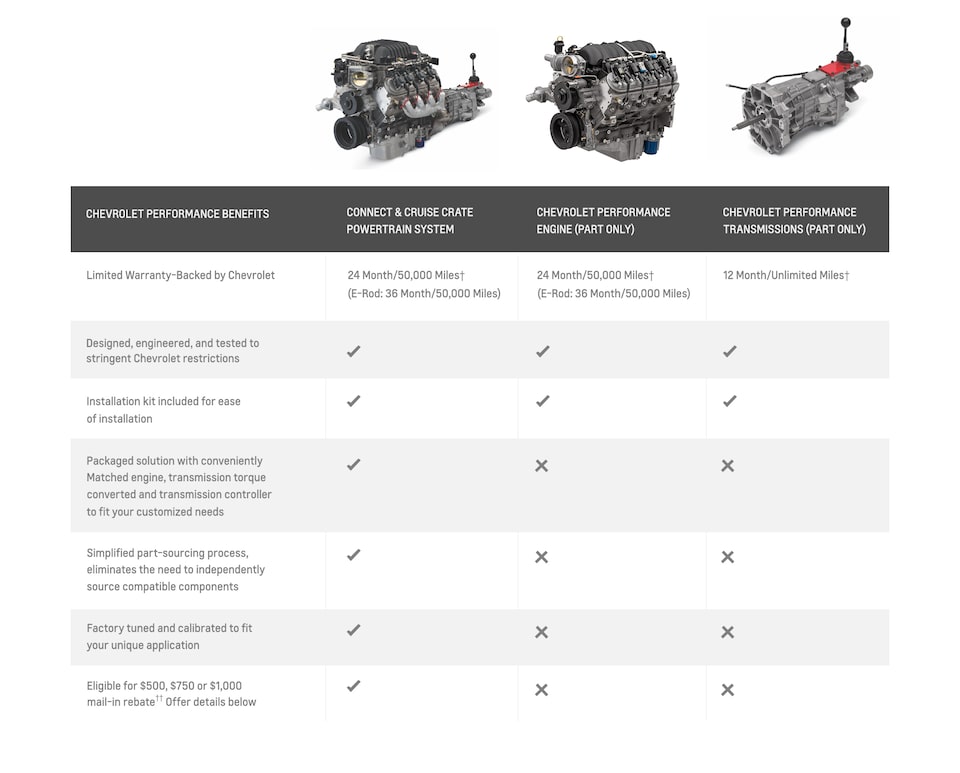 connect and cruise chart