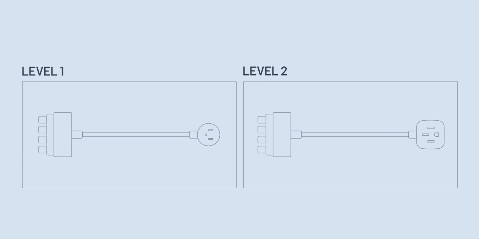 Dual Level Charging